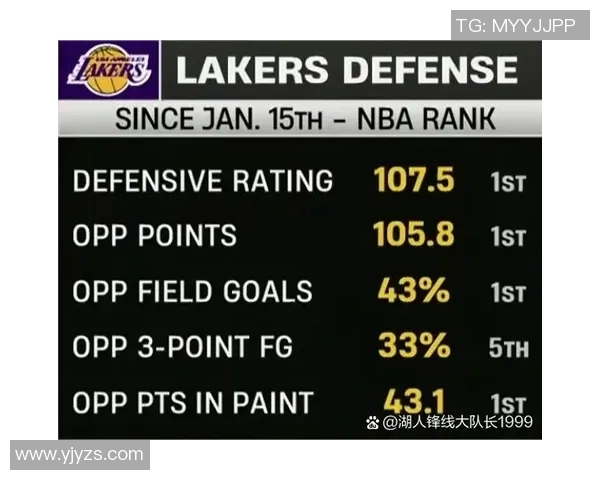 鹈鹕队横扫湖人,高效进攻给对手沉重打击 鹈鹕队横扫湖人,高效进攻给对手沉重打击